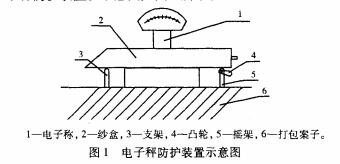 電子稱筒紗定量包裝的重要性(圖1)