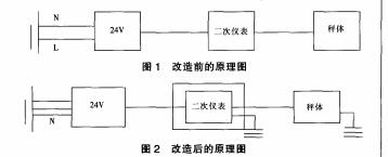 電子稱改造